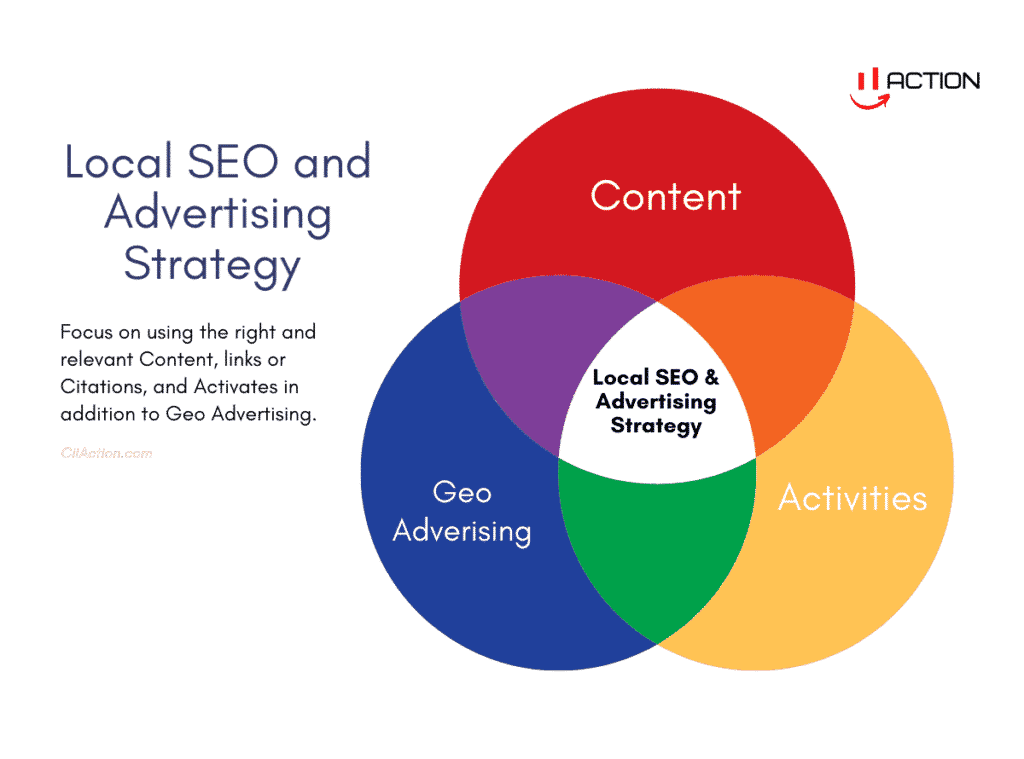 Local Seo Agency