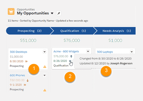 2021 Salesforce Release Notes