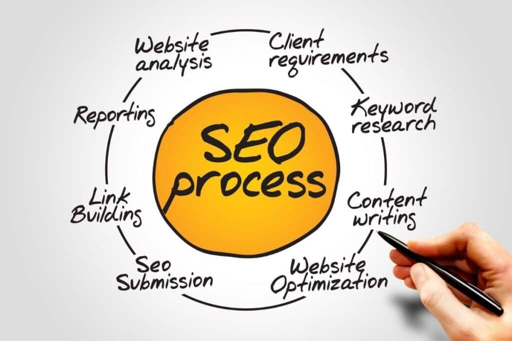 SEO Consulting Agency